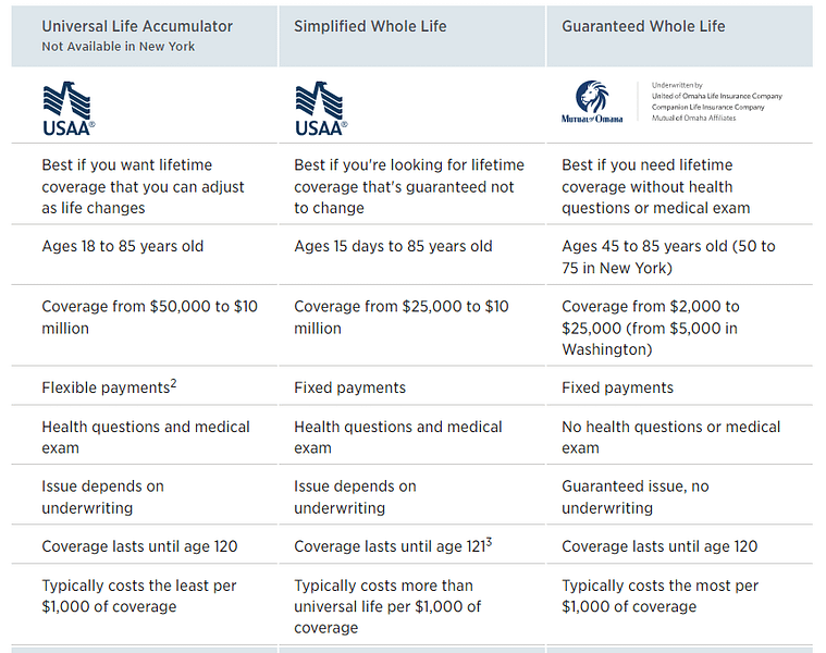 USAA Life Insurance Review Insurance Scrapbook